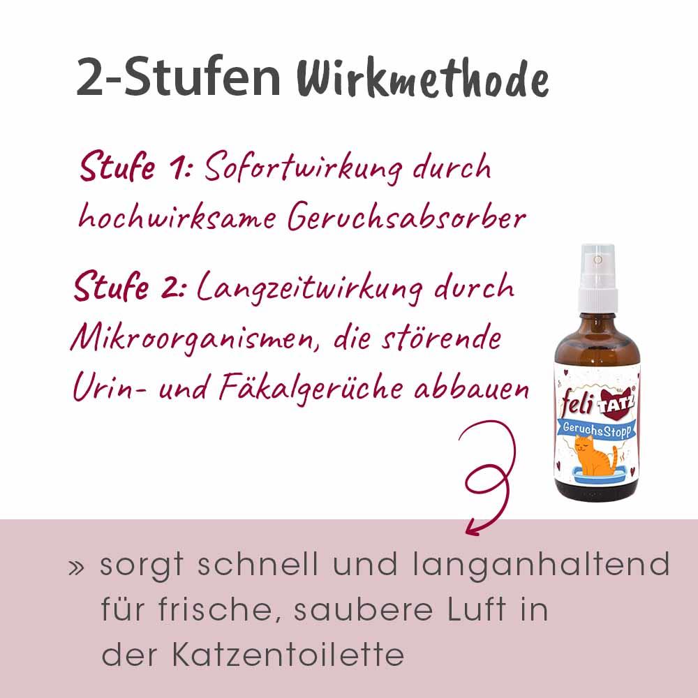 Katzenklo-Reiniger, Geruchsstop, Spray-Flasche, Katzenpoison?, Hygieneprodukt