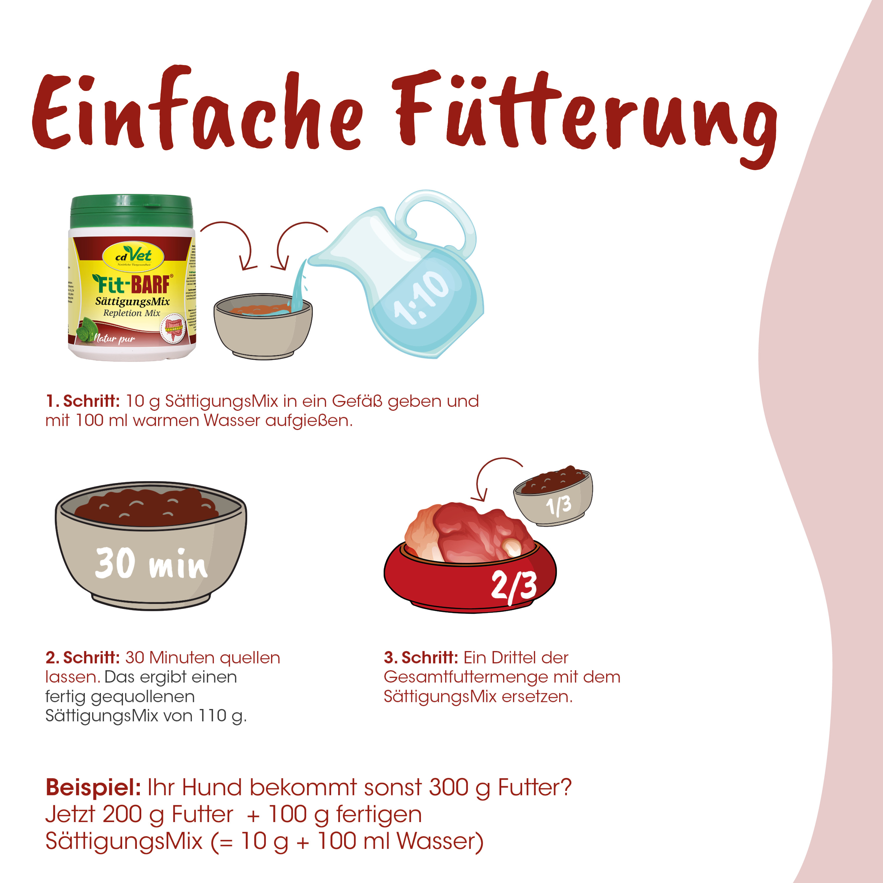 Sättigungsfutter, Wassernapf, Futtermischung, Tiernahrung, Beispiel