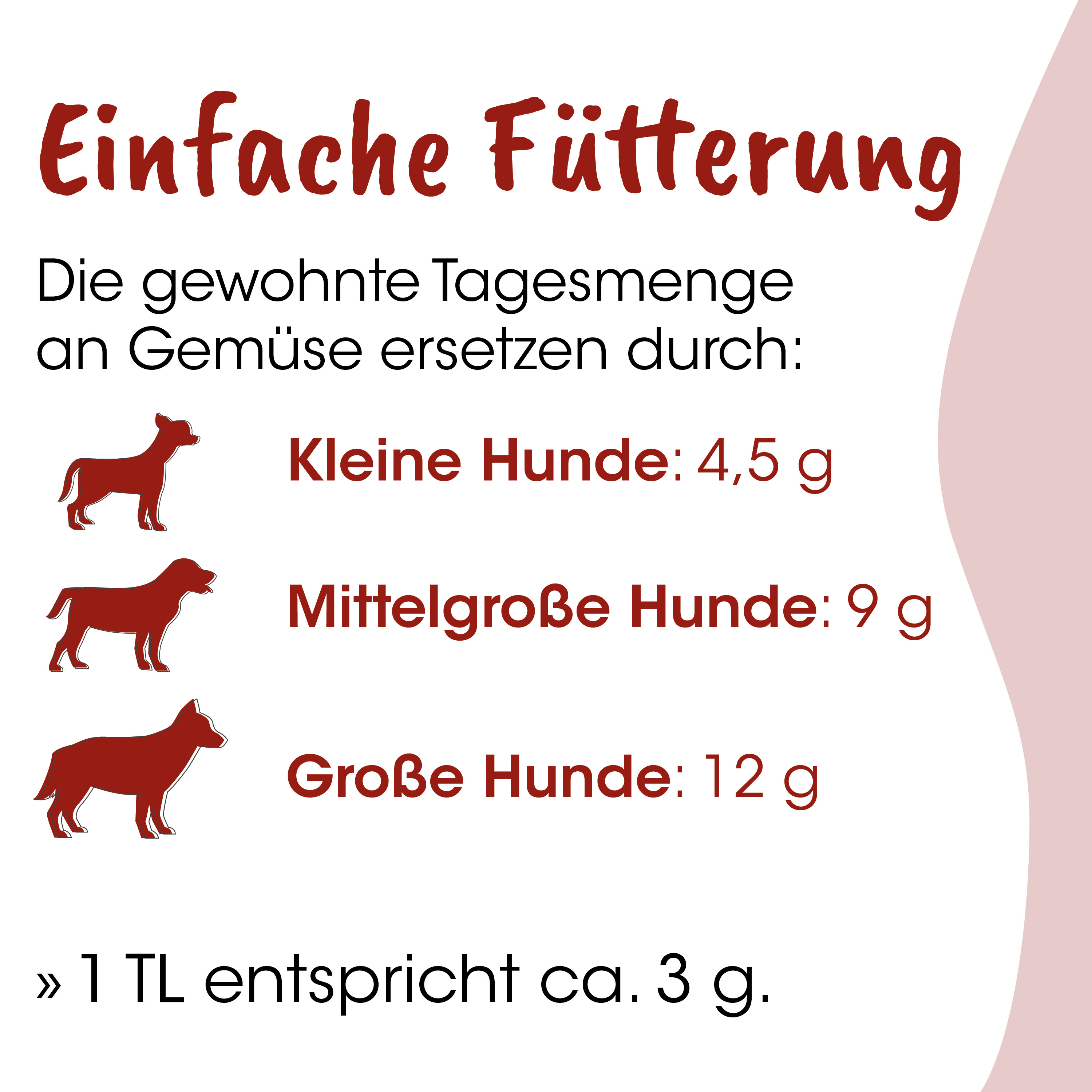Infografik, Hundefutter, Gramm, Gewichte, Hund