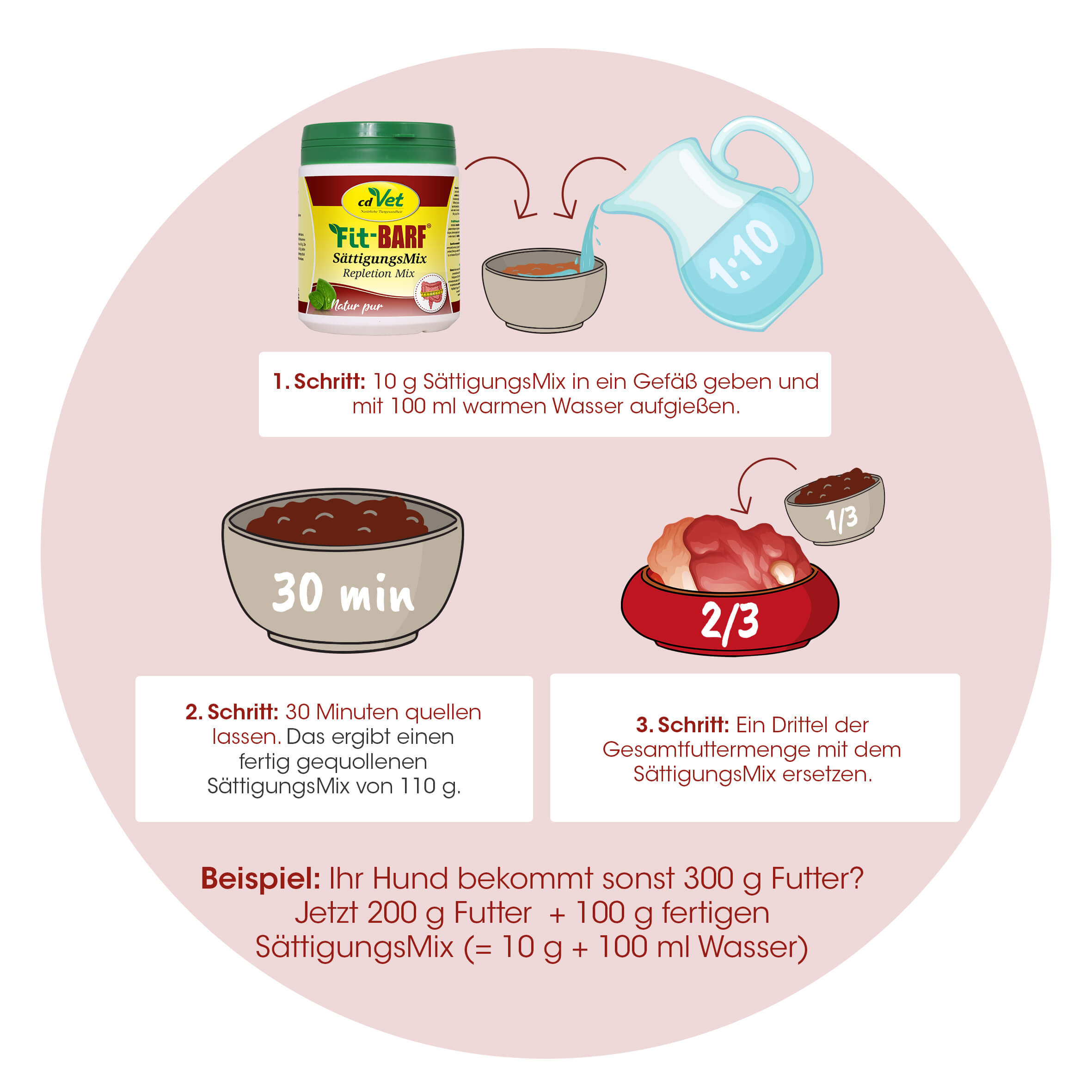 Fit-BARF Mélange de Rassasiement 350 g