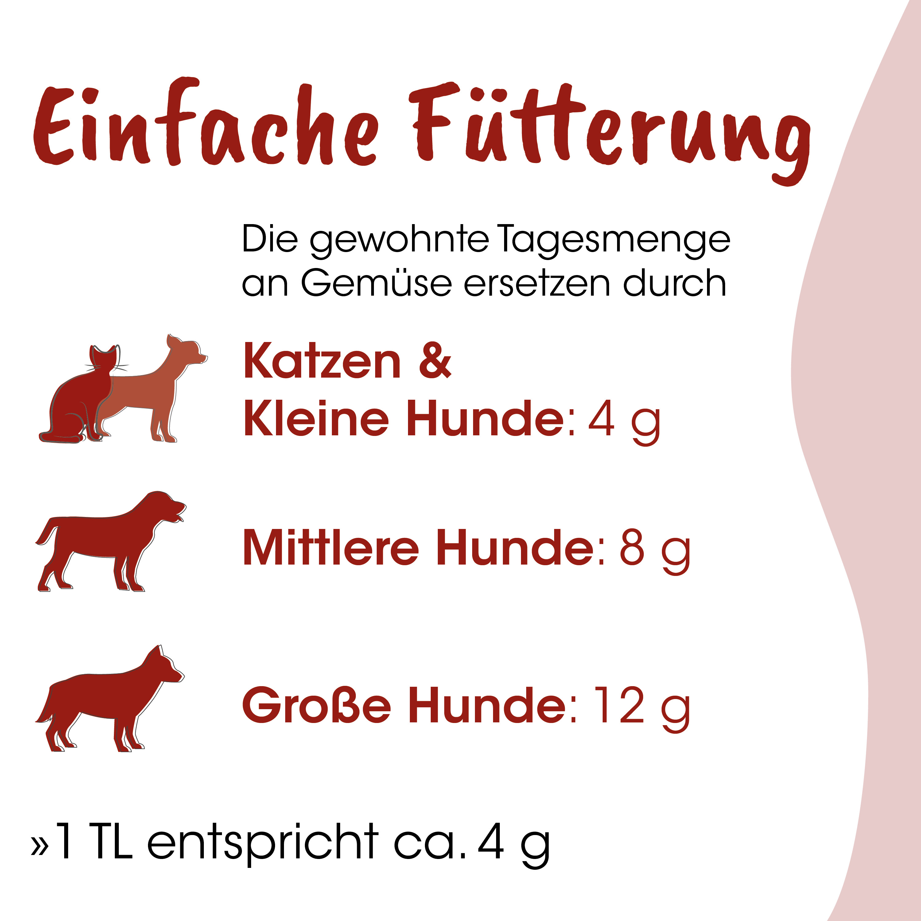 Tierfutter, Katzenfutter, Hundefutter, Futtersorten, Gewichtsangaben